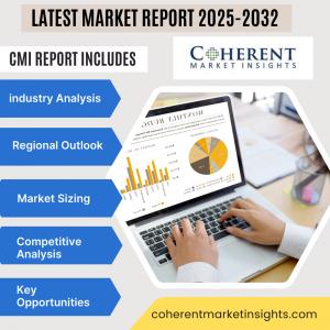 Mushroom Cosmetics Market