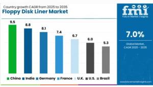 Regional Analysis of Floppy Disk Liner Market