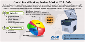 Blood Banking Devices Market