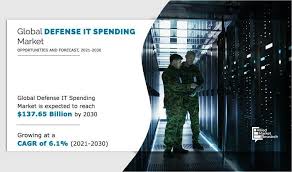 Defense IT spending Market