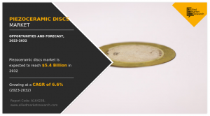 Piezoceramic Discs-industry-demand-analysiss