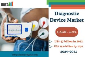 Diagnostic Device Market