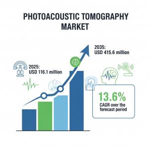 Photoacoustic Tomography Market