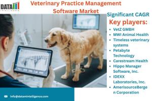Veterinary Practice Management Software Market
