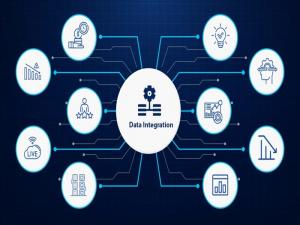 Data Integration Market