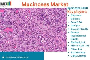 Mucinoses Market
