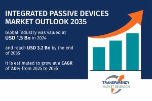 Integrated Passive Devices