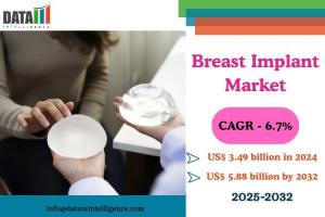 Breast Implant Market