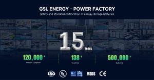 GSL ENRGY home battery fartory