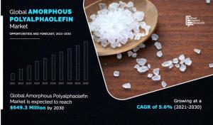 Amorphous Polyalphaolefin Market Analysis