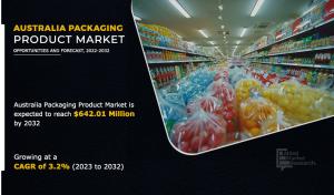 Australia Packaging Product Industry Analysis