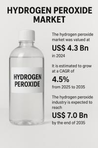 Hydrogen Peroxide Market