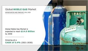 Noble Gas Market, by Product