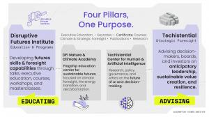 Disruptive Futures Institute Overview