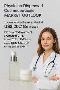 Physician Dispensed Cosmeceuticals Market