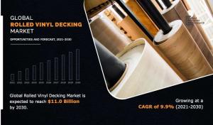 Rolled Vinyl Decking Market Analysis
