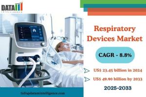 Respiratory Devices Market