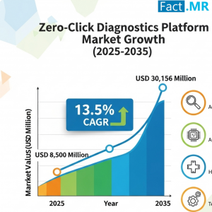 Zero-Click Diagnostics Platform Market