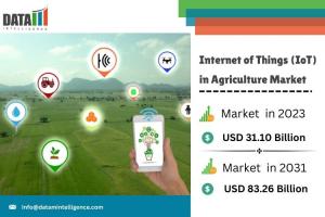 Internet of Things (IoT) in Agriculture Market
