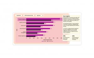 Fuel50 Insights - Key Insights