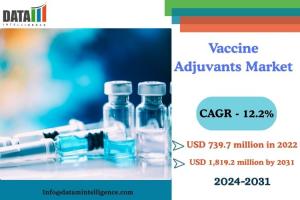 Vaccine Adjuvants Market