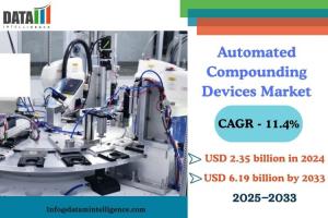 Automated Compounding Devices Market