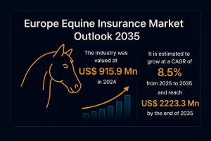 Europe Equine Insurance Market