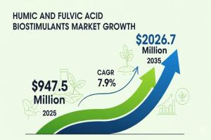 Humic and Fulvic Acid Based Biostimulants Market