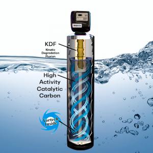 Water Filter Technology