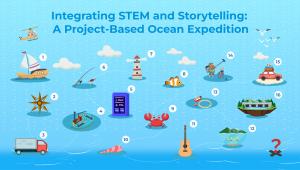 The Nezha Pro Ocean Kit lets you explore 16 ocean-themed STEM projects—from sailboats and lighthouses to tidal power and waste cleanup—where storytelling meets hands-on learning.