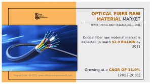 Optical Fiber Raw Material Market Analysis