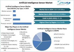 Artificial Intelligence Sensor Market