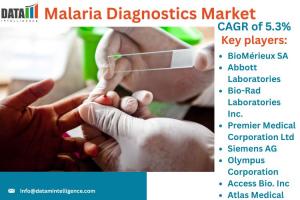 Malaria Diagnostics Market