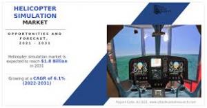 Helicopter Simulation Market