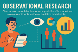 Observational Research - https://brookbushinstitute.com/glossary/observational-study