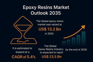 Epoxy Resins Market