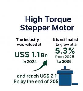 High Torque Stepper Motor Market
