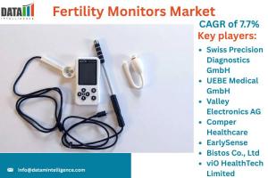 Fertility Monitors Market