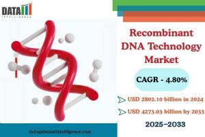 Recombinant DNA Technology Market