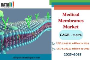 Medical Membranes Market