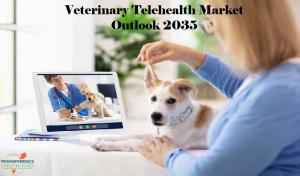 Veterinary Telehealth Market