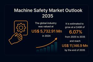 Machine Safety Market