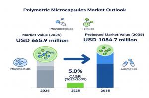 Polymeric Microcapsules Market