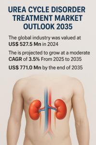 Urea Cycle Disorder Treatment Market