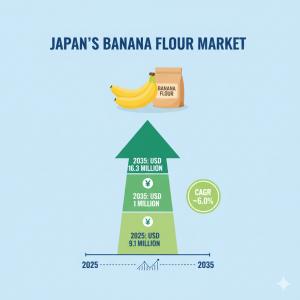 Demand and Trend Analysis of Banana Flour in Japan