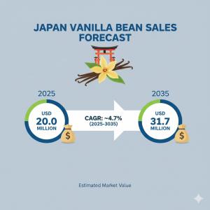 Demand and Trend Analysis of Vanilla Bean in Japan