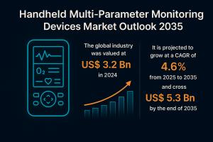 Handheld Multi-Parameter Monitoring Devices Market