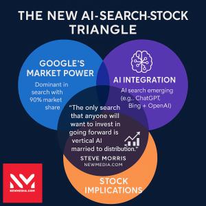 The new AI search stock triangle