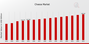 Cheese Market