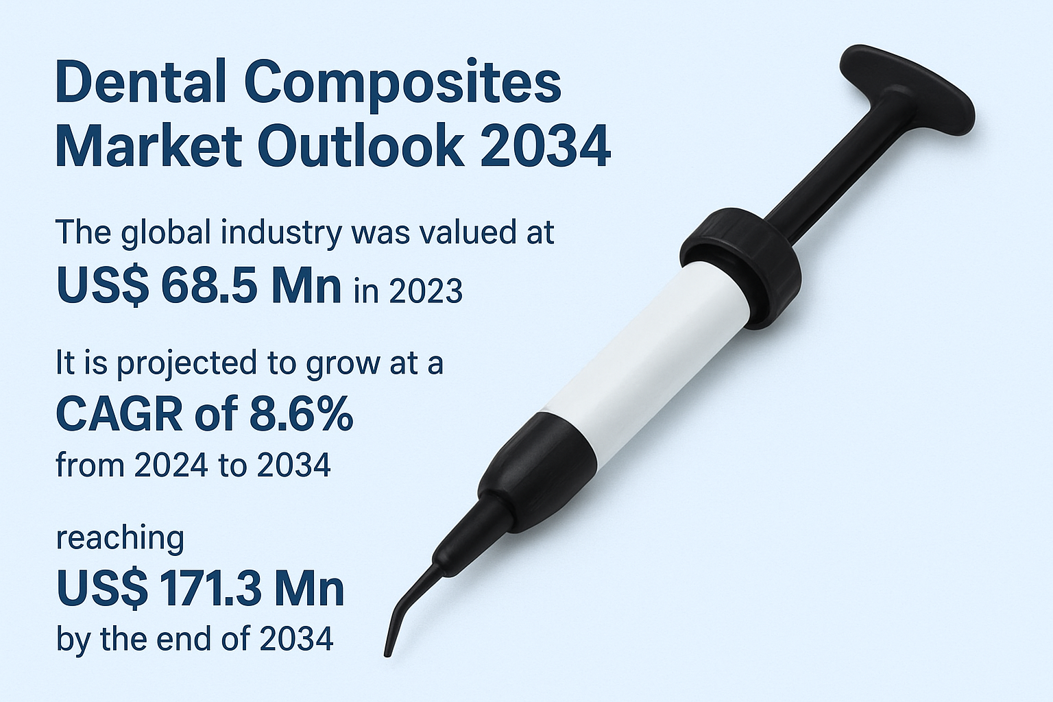 Dental Composites Market